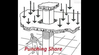 Punching share,  what is punching share and how to protect punching share.  