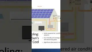 the furure of cooling 