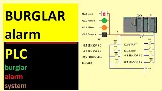 Burglar ALARM | PLC burglar alarm system