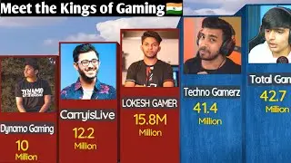 Top 50 Most Subscribed Gaming YouTube Channels in India 2024! 🎮🇮🇳" |Techno Gamerz, Total Gaming