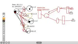 12- IPv4 Addressing