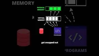 Computers can use more memory than physical RAM!? 