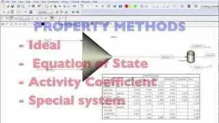 ASPEN PLUS TUTORIALS: INTRODUCTION COURSE - THERMODYNAMIC METHODS #4