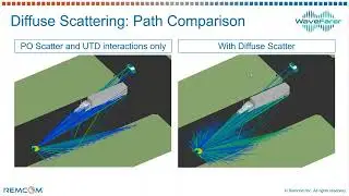 Diffuse Scattering: Path Comparison