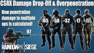 Kali's Damage Drop-Off and New Overpenetration system! - Rainbow Six Siege