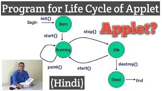 What is an Applet | Program for life cycle of an Applet in java ( Hindi )