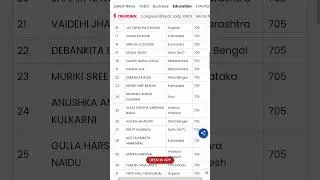 Topper list neet 2022  