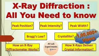 XRD - Bragg's Law | Peak Position, Intensity, & Width 