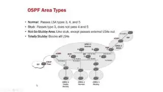 BROCADE OSPF AREA TYPES AND CONFIGURATION