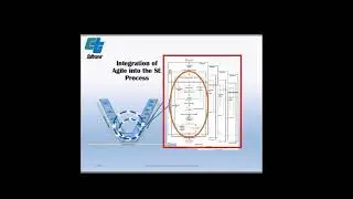 Integration of Agile Principles into the Systems Engineering Lifecycle Model