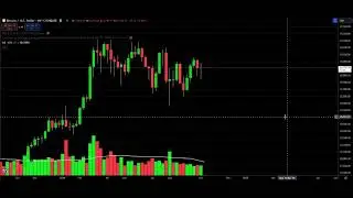 BITCOIN: Brief Update!