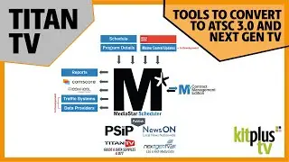 Tools to convert to ATSC 3.0 and Next Gen TV