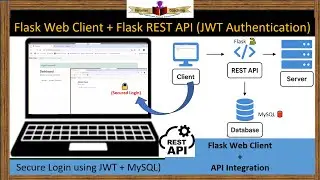 Build a Flask Web App with Secure MySQL Login REST API + Frontend