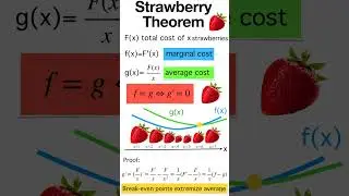 The Strawberry Theorem 