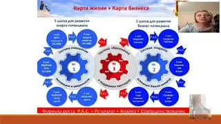 Видение и понимание бизнеса. Фокус на программы
