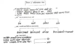 मराठी : विभाग ३ (अ).  (कथा स.परीचय).(sahityaprakar Katha)Solved Marathi Question Bank  2022 class 12