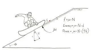 Reduce Friction Energy Losses in Design