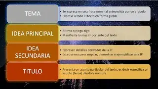 ✅ESTRUCTURA TEXTUAL, TEMA, TITULO E IDEA PRINCIPAL Y SECUNDARIA BIEN EXPLICADO Y RESUMIDO PARTE 2
