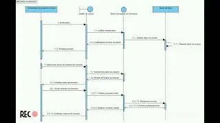 proyecto 2