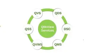 6.5 QMS (QlikView Server and Publisher Administration)