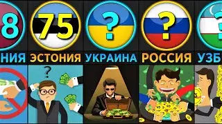 Уровень Коррупции // Чем Ниже Индекс – Тем Более Коррумпирована Страна (Сравнение Стран)