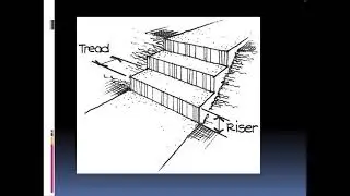 Dealing with Slope