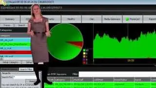 UCA Network Monitoring
