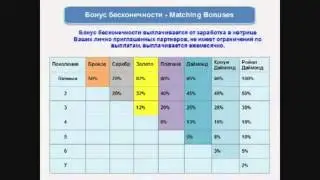 Переливы в матрице и Matching bonus  Skinny Body Care