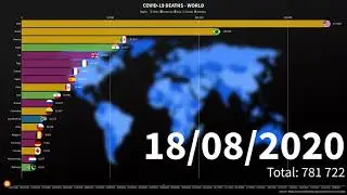 COVID-19 deaths worldwide / 2 minutes animation