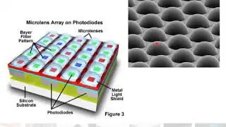 Imaging Part B