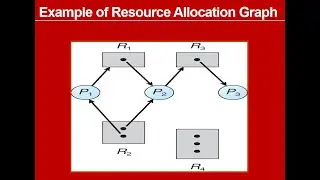 Resource Allocation Graph (RAG) | Deadlock |Operating System #os #process #instance #resource