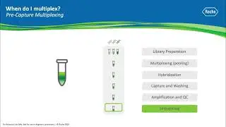 Ask a Scientist: What is multiplexing in NGS Target Enrichment?