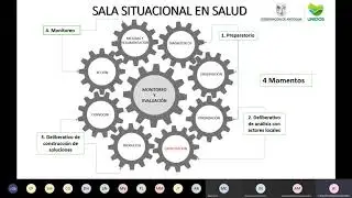 Sala situacional en salud, una metodología para la toma de decisiones... ¿Y que hacer?