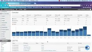 Chapter 26: How to Track your website visitors on your WordPress Blog