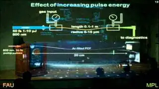 10. Latest Developments in Photonic Crystal Fibers