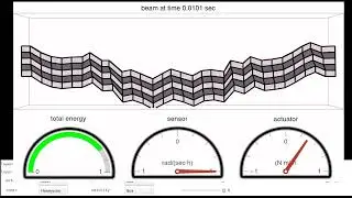 Actuator/controller design for a novel reduced model of piezoelectric beam equations