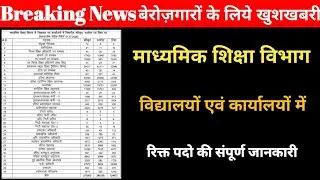 शिक्षा विभाग में रिक्त पदो की सम्पूर्ण जानकारी | Education Department Vacant Post | BSER