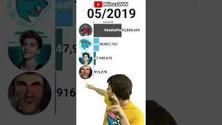 📸Ohio MrBeast watches MrBeast 🤡QUICK RISE! 