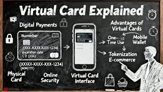 Virtual Cards Explained: What is Virtual Card