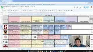 College Essays Top 20 Organizer, Essay Cramming!