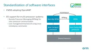Developing and debugging STM32MP1 with MDK