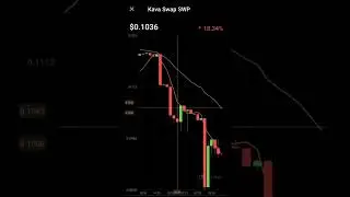 Kava swap crypto coin| swp crypto currency price downtrend 