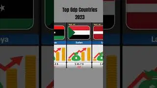 Top Gdp Countries 2023 | It's data universe #comparisonvideo #globalcomparison #top