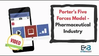 Porter's Five Forces Model - Example:  Pharmaceutical