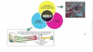 Conceptos básicos de los Servicios Web