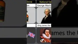 UK vs USA: A Unique 2024 Country Comparison You Must See. please subscribe my channel.