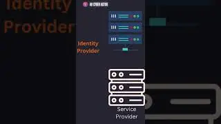 SAML and How it works 