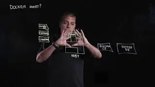 Docker: What do we mean?