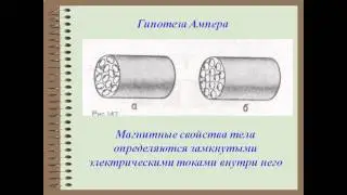Взаимодействие электрических токов