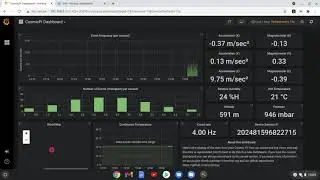 Cosmic Pi 2021- Getting started with Grafana dashboards: Detail
